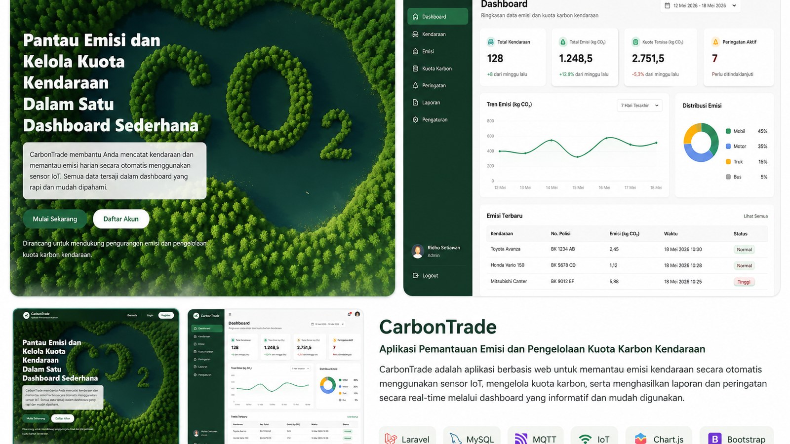 Dashboard sistem informasi perdagangan karbon sektor transportasi