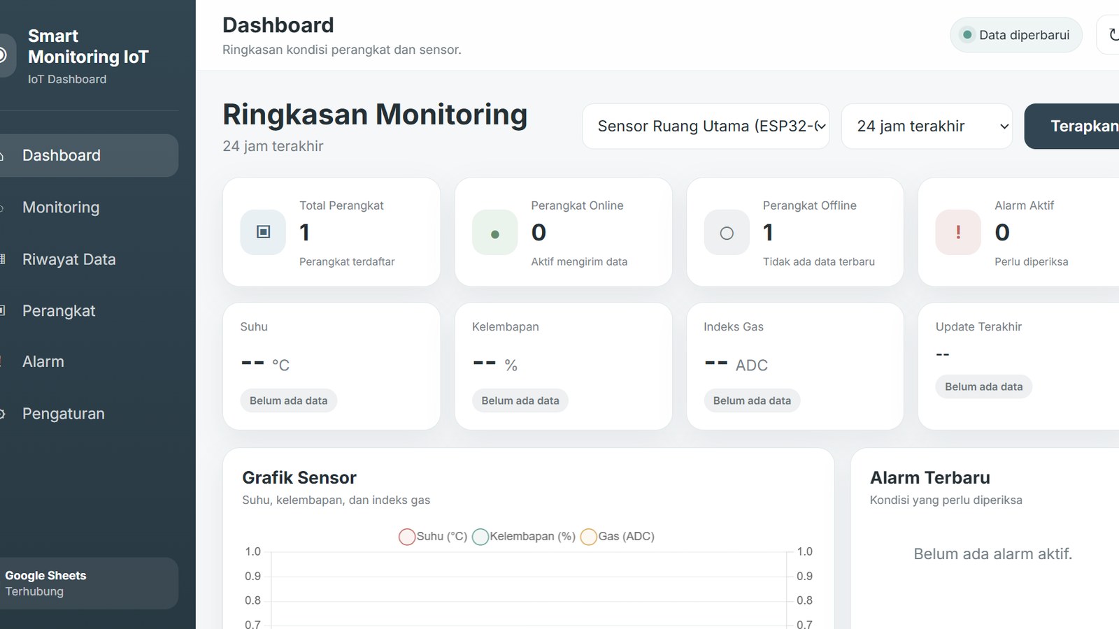 Dashboard monitoring suhu kelembaban dan gas ruangan