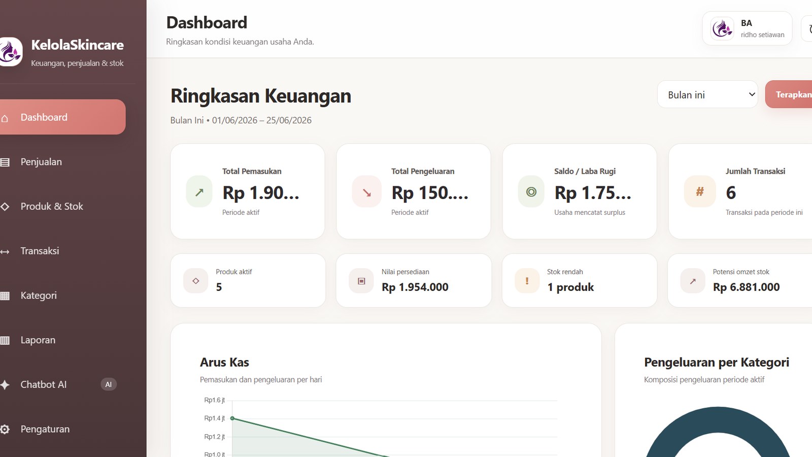 Dashboard aplikasi skincare report dan rekap keuangan